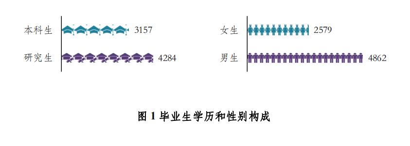 来源：清华大学学生职业发展指导中心