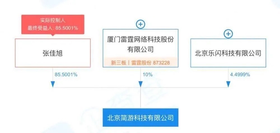 玩了500次羊了个羊，我发现了它背后的上瘾逻辑