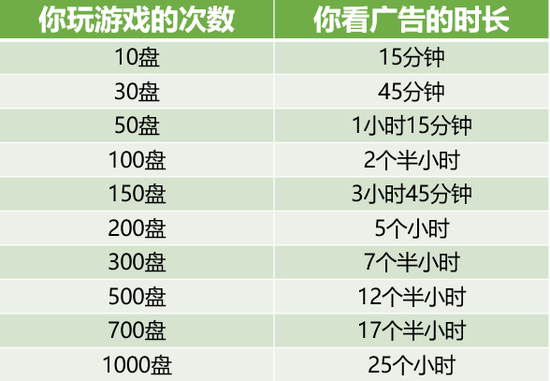 玩了500次羊了个羊，我发现了它背后的上瘾逻辑