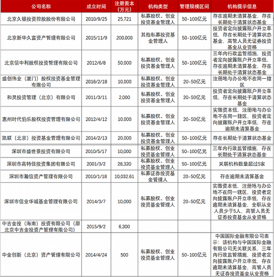 万亿险资LP要小心了！13家PE被拉“黑名单” 信中利、盛世景等均在列