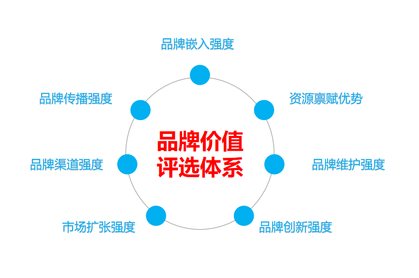 彰显新时代农企品牌价值 | 广东农业企业品牌价值50强评选