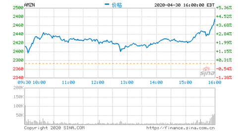 热点资讯大盘点：国际广告公司和媒体平台动态