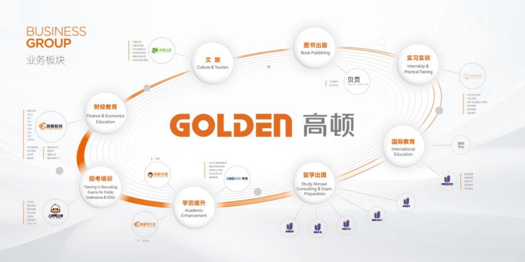 18周年：高顿启动多品牌战略